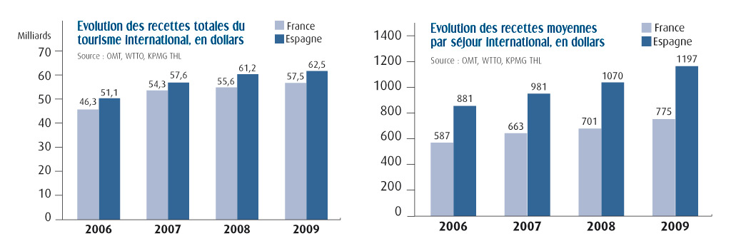 Graphiques-Les-recettes