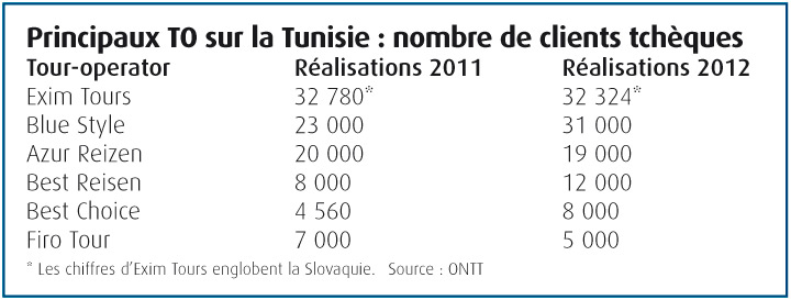 Principaux-TO-sur-la-Tunisie