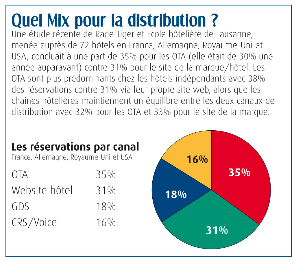 Quel-Mix-pour-la-distribution--