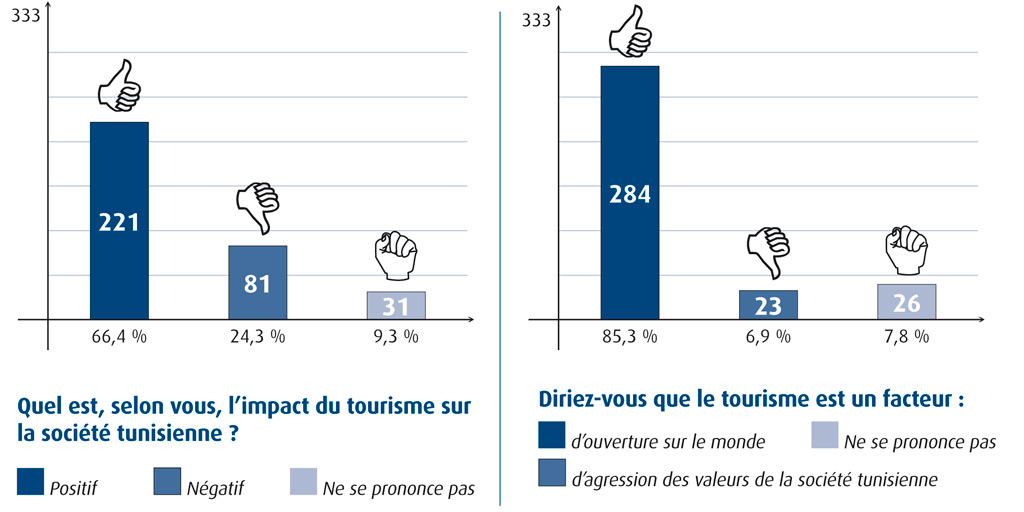 Grafic-Impact-social