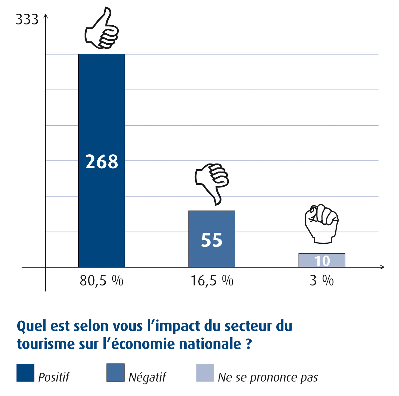 Grapfic-Impact-tourisme-EN