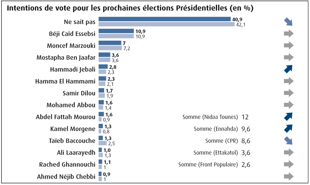 Intentions-elections-Presidentielles-N12
