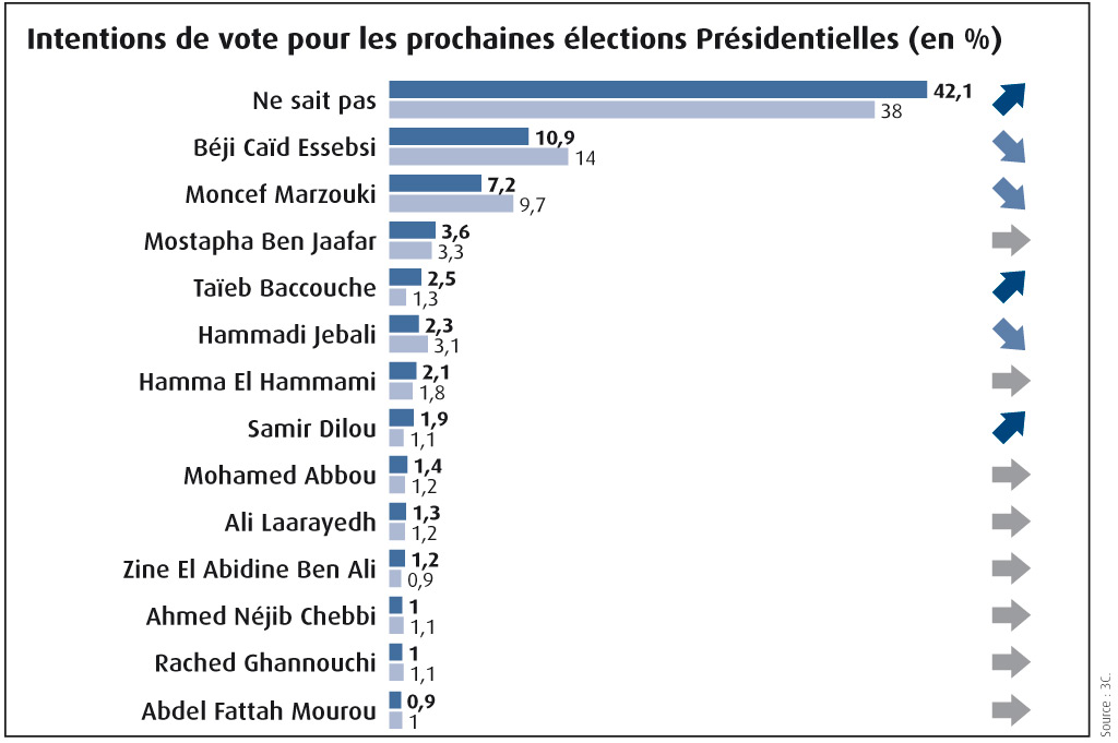 Intentions-vote-elections-Presidentielles