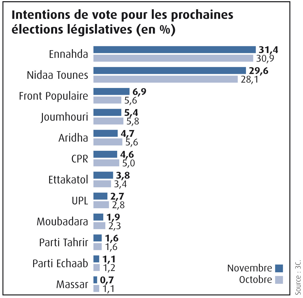 Sondage_elections-législatives