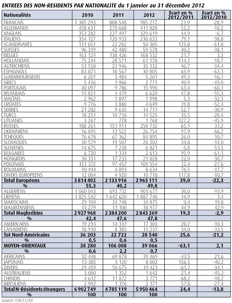 Statistiques_2013