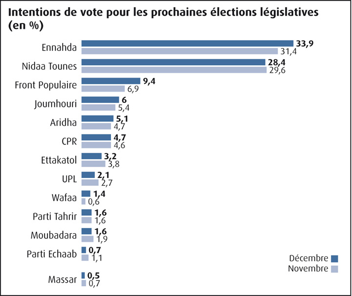 elections-legislatives-N12