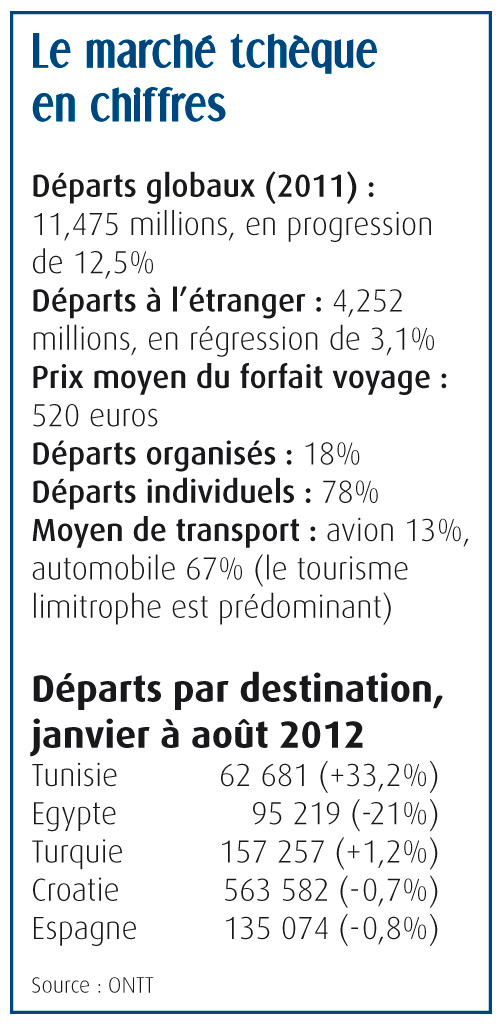 marche-tcheque-en-chiffres