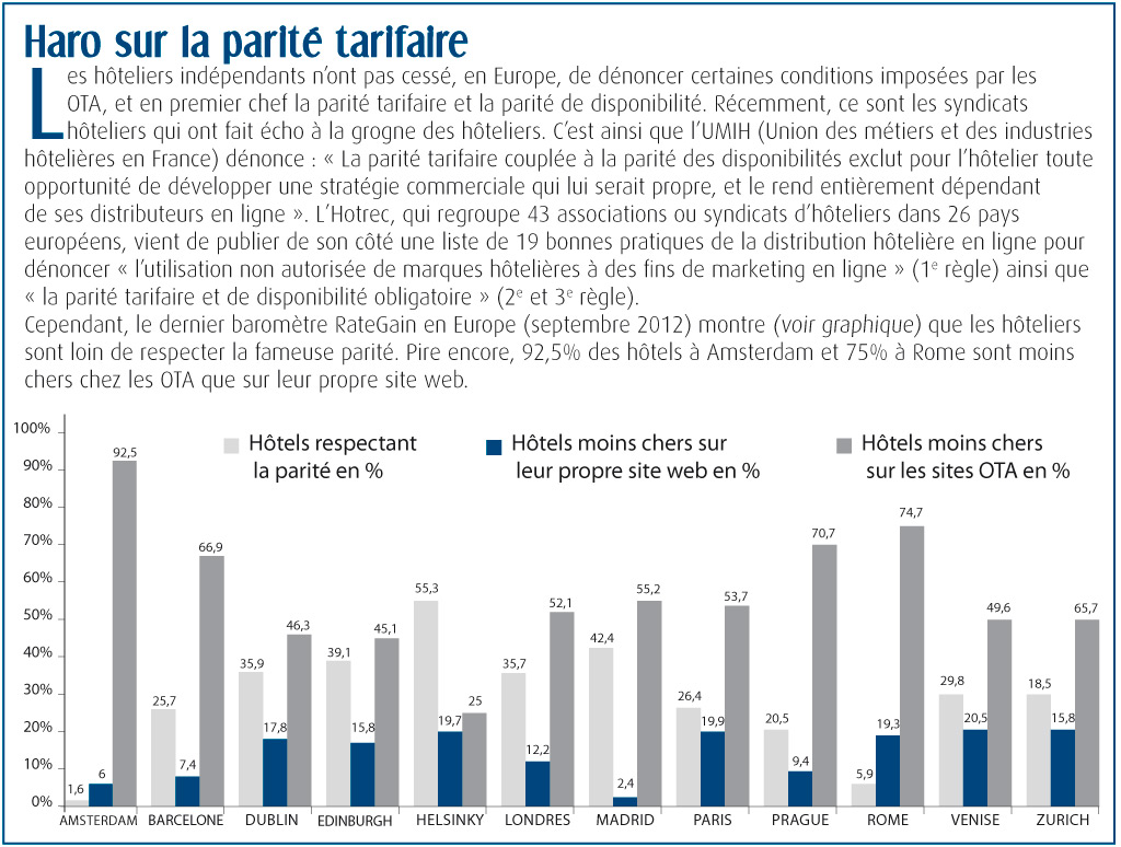 Haro-parite-tarifaire