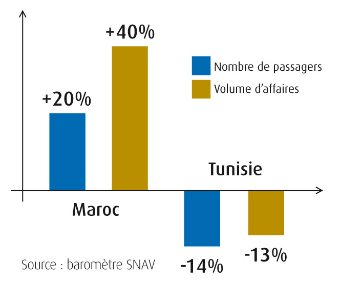 barometre-SNAV