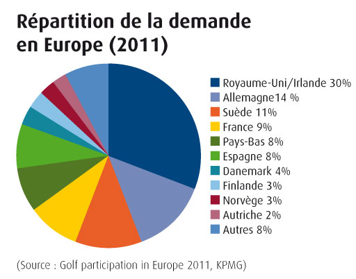 Camembert-Golf-E-2011