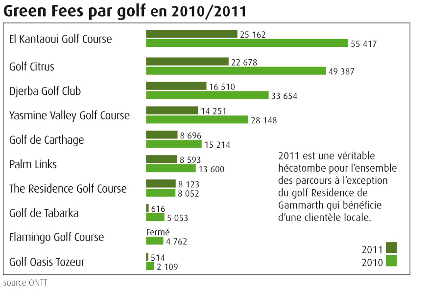 Green-Fees-golf_2010-2011