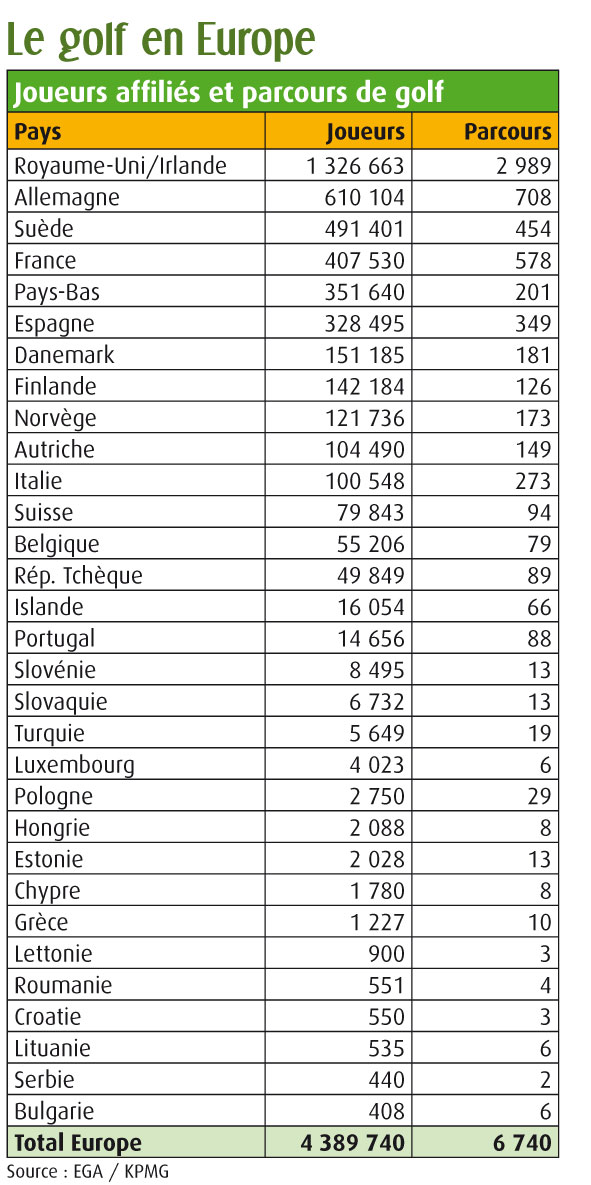 Tableau-golf-Europe