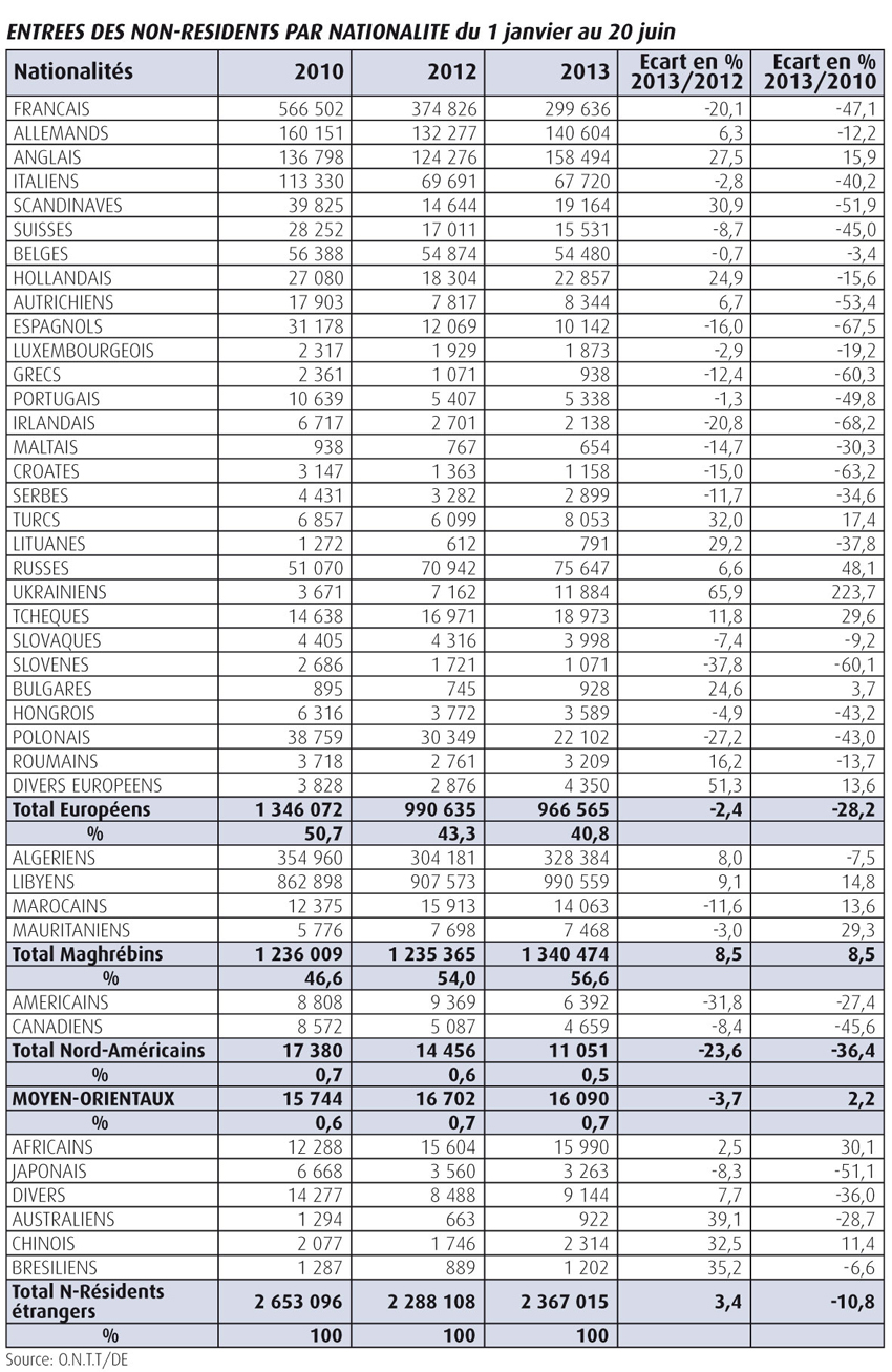 Tableau-Stat_No18