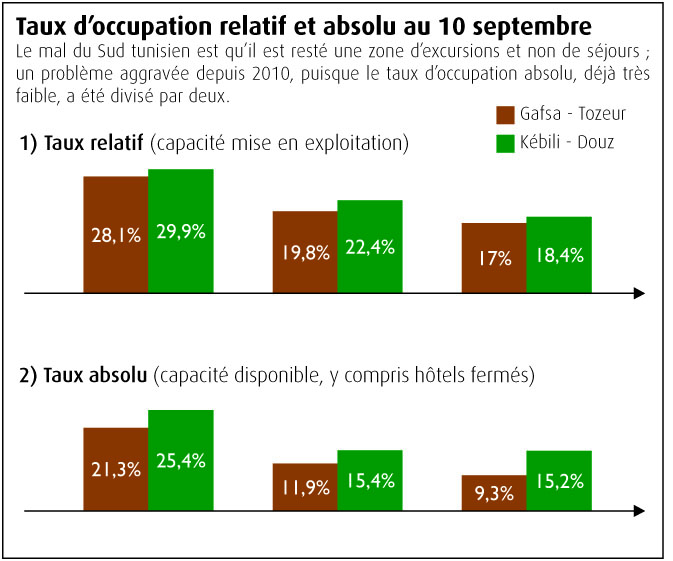 graphiques-sud