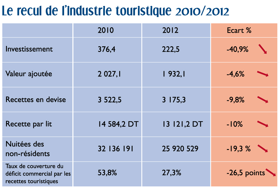 graphique21_2