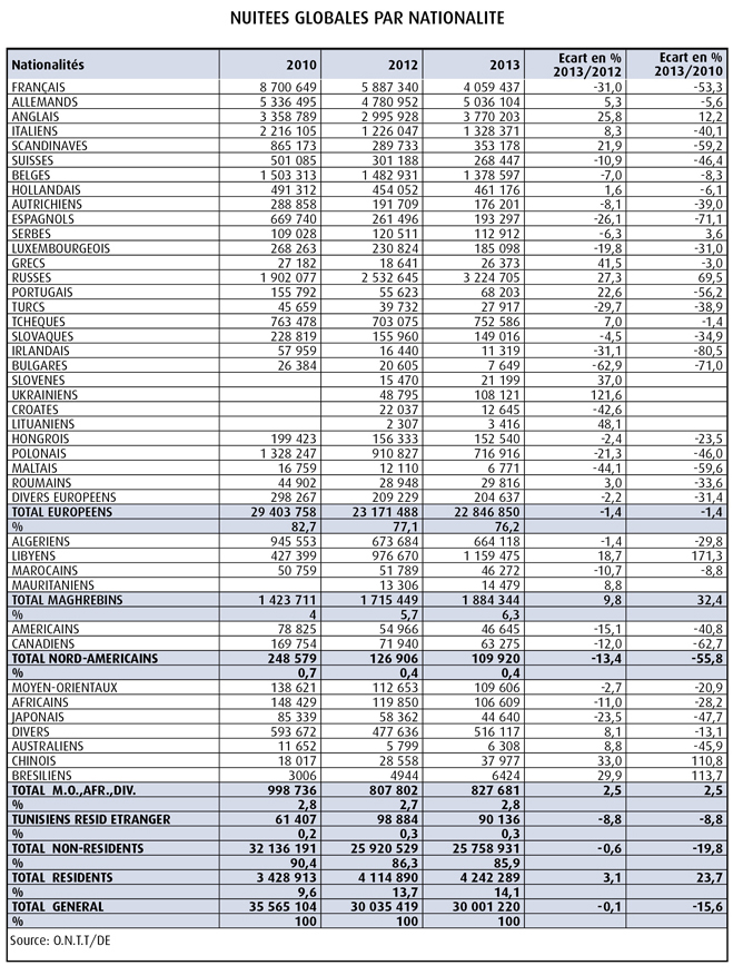 nuitees-nationalites-2013