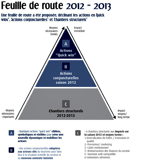 feuille de route2