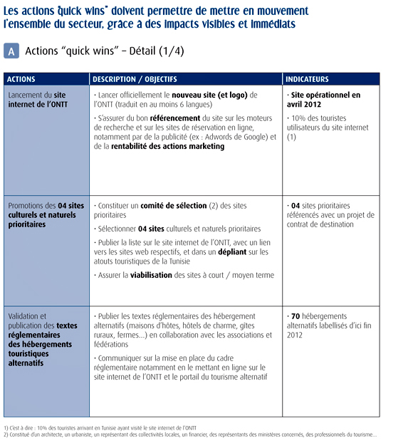 feuille de route3