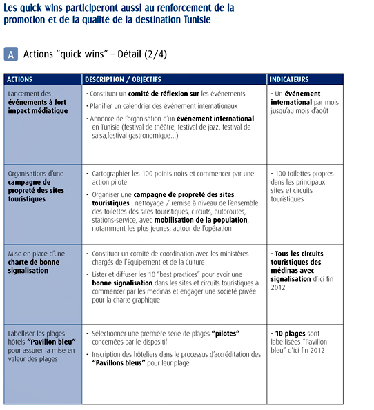 feuille de route4