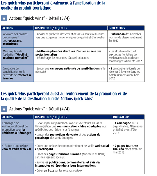 feuille de route5