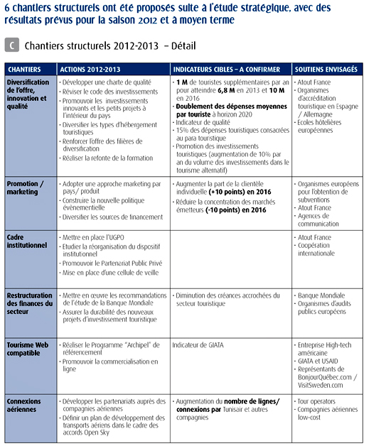 feuille de route7