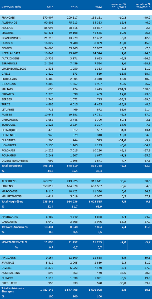 ENTREES au 10-05-2014