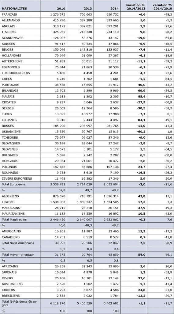 TABLEAU ENTREES 10-2014