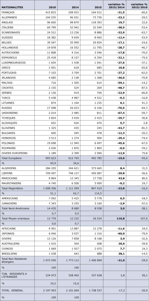 Statistiques-2015-05