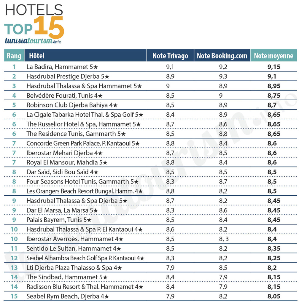 tableau-Top15-sept18-fr-ok